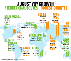 Global Air Passenger Load Factor Set An August Record