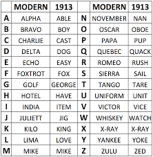 Choose from 500 different sets of flashcards about phonetic alphabet military on quizlet. Conflict Colorado Outdoor Laser Tag Military Phonetic Alphabet Phonetic Alphabet Colorado Outdoor Helpful Hints