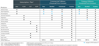 What S New In Spss Statistics 27 Onthehub