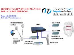 Wifi Vpn Tunnel Setup It Support In Dubai Hotspot Wifi Wifi Internet Wifi Network