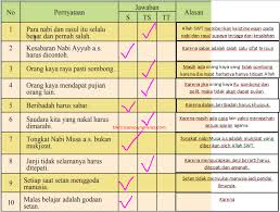 Sejalan dengan itu, pendidikan agama islam dan budi pekerti diorientasikan pada pembentukan akhlak yang mulia, penuh kasih sayang, kepada segenap unsur alam semesta. Oyigoce2dcjpdm