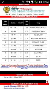 Sejak tahun 2010 sehingga kini anjung bumi gemilang telah menganjurkan ratusan seminar khas untuk calon peperiksaan upsr, pt3, spm & stpm seluruh malaysia. Spm Resources Home Facebook