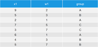 Just copy and paste the below code to your webpage where you want to display this calculator. Weighted Mean In R 5 Examples Weighted Mean Weightedmean Wt Mean