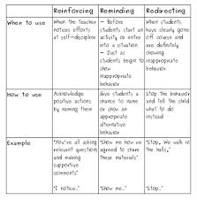 Responsive Classroom Cheat Sheet Teacher Language Responsive Classroom Kindergarten Themes Classroom