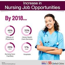 Post Registration Nursing Programs For Ien S Nursing Programs Nursing Jobs Nurse