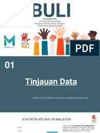 Perkongsian oleh puan ainun salimah, founder aman tanpa buli. Buli Infografik Realiti Terkini