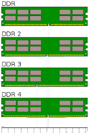 ddr3 sdram wikipedia