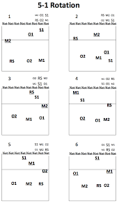 Volleyball Rotation Shot Chart Bedowntowndaytona Com