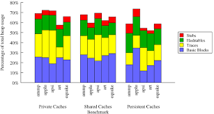 How To Create A Clustered Bar Chart Excel Stacked Column