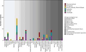 Are cancer lumps rock hard? Number Of Agents That Induce Tumors In Rats In Each Of 39 Tumor Sites Download Scientific Diagram