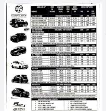 Bayaran bulanan (monthly installment) untuk kes full loan & 10% dikira untuk tempoh pinjaman 9 tahun. Proton X50 Pricing Leaks Again Likely Fake
