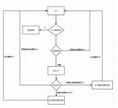 Analysis Of The Core Principles Of Playing Koa Develop Paper