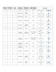 Molecular And Electronic Geometry Chart Png Electron