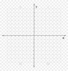 Cartesian planes are formed by two perpendicular number lines intersect. This Free Icons Png Design Of Cartesian Plane 0 8 Coordinate Plane No Background Transparent Png 2400x2400 3101815 Pngfind