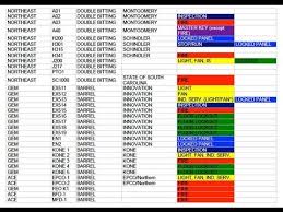 Important Announcement Elevator Key Chart Now Available