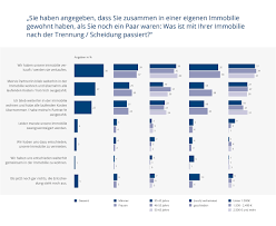 Du denkst ständig an eine mögliche trennung. Wie Trennt Sich Deutschland Scheidung Und Immobilien