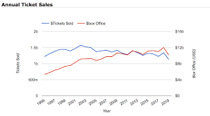 The amc entertainment holdings inc stock price gained 4.09% on the last trading day (tuesday, 12th jan 2021), rising from $2.20 to $2.29. How To Take Advantage Of An Attractive Growth Prospect In Amc Entertainment Holdings Nyse Amc Seeking Alpha