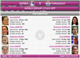 Watch the live broadcast of the fight is on belarus 5. Wta On Twitter Fedcup World Group Ii Play Offs Serbia Vs Paraguay Slovakia Vs Sweden Japan Vs Belarus Argentina Vs Spain Fedcup Http T Co D4e5t43tgz