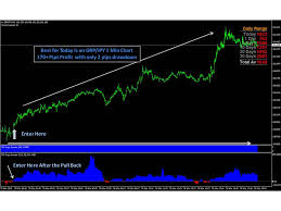 The Kings Day Trading Strategy 1 Min 5 Min And 15 Min Chart