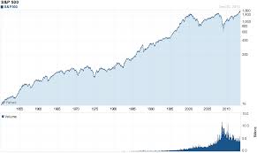 Does It Make Sense To Buy An Index Etf E G S P 500 When