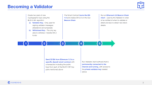 If properly done and willing to take the investment risk, you could wind up with a. My Journey To Becoming A Validator On Ethereum 2 0 Consensys