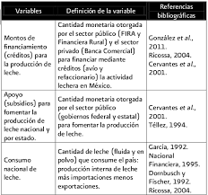 Outlook.com postmaster provides information for the administrators of systems sending email to outlook.com. The Image Shows A Portion Of The Preliminary List Variables Of Interest Download Scientific Diagram