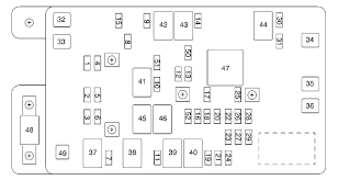 Gmc Envoy 2002 Fuse Box Diagram Carknowledge Info