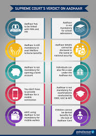 Supreme Court's Judgement on Aadhaar ...