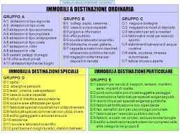 + 5%) x 140 : Tabelle Delle Categorie Catastali Ppt Video Online Scaricare
