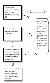 50 True Flowchart Lsu