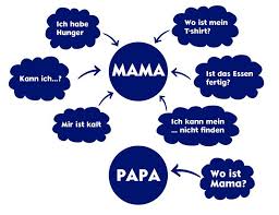 Du Bist So Unfair Und So Dreckig Gemein Kannst Mich Mal Kannst Nicht Wirklich Mal Spruche Lustige Spruche Weisheiten Spruche