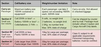 (iv) articles containing lithium metal or lithium ion cells or batteries the primary purpose of which is to provide power to another device must be carried as spare batteries in accordance with the provisions of this paragraph. Bu 704a Shipping Lithium Based Batteries By Air Battery University