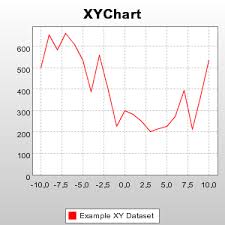 Fitprogrammer Work Charting The Web With Cewolf Jfreechart