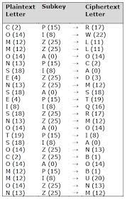 While some still do, this isn't always the most eff. Cryptography With Python Quick Guide
