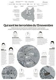 This Is Visual Journalism 133 Visualoop Journalism Visual Infographic