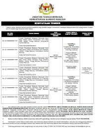 Cv curriculum vitae atau dalam bahasa indonesia yang berarti daftar riwayat hidup/biodata. Portal Rasmi Jabatan Tenaga Manusia Jtm