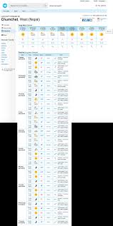 Yr er en værtjeneste av meteorologisk institutt og nrk. Yr No S Wonderful Weather Forecasts The Travels Of Mary Loosemore