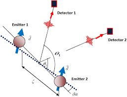 All metal detectors overload in the presence of large quantities of iron. Quantum Antennas Slepyan 2020 Advanced Quantum Technologies Wiley Online Library