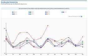 Foram gastos de r$ 89,6 milhões em carne bovina; Gasto Federal Em 2020 E O Maior Em 7 Anos Mesmo Sem Despesas Com Covid 19