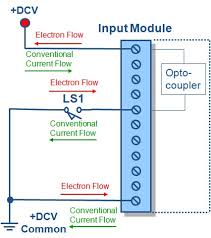 source i/o wiring