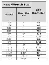 8 Best Wrench Sizes Images Woodworking Tools Cool Tools