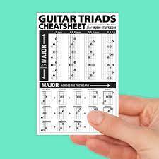 Pin On Guitar Cheatsheets