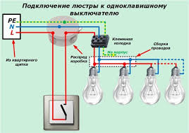 Iki Lambali Bir Lamba Nasil Baglanir Diy Avize Montaji Montaj Boynuzlari