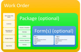 The no.1 complete pdf solution for macos 10.12 and later, including macos 11. What Is A Work Order A Simple Work Order Explained Reachoutsuite