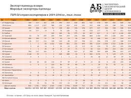 Дубль в матче оформил канадский нападающий эндрю манджапане, который ранее провел решающий гол в ворота россии и. Strany Eksportery Pshenicy Strany Importery Pshenicy