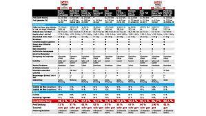 Chart displays history of exchange rate for pair eur/leo (euro to leocoin). 157 Cm Digipod Aluminum Stativ Tripod Mit 2 Wege Neiger Panorama Kopf Bis 5kg Tritontrak Com
