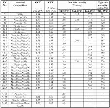 Cell Battery Conversion Chart Best Picture Of Chart