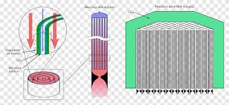 Reaktor nuklir digunakan untuk banyak tujuan seperti 3 reaktor nuklir indonesia. Reaktor Nuklir Roket Termal Nuklir Tenaga Nuklir Energi Foil Sudut Teks Png Pngegg