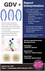 Processing times were reduced to 30 days. Gas Discharge Visualization Gdv Metta Wellness Sg Facebook