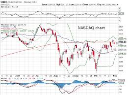 Groupon Stock Symbol Intraday Chart Update After Ipo Nasdaq